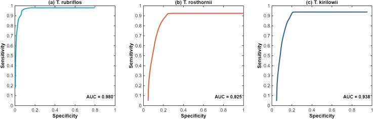 Figure 5
