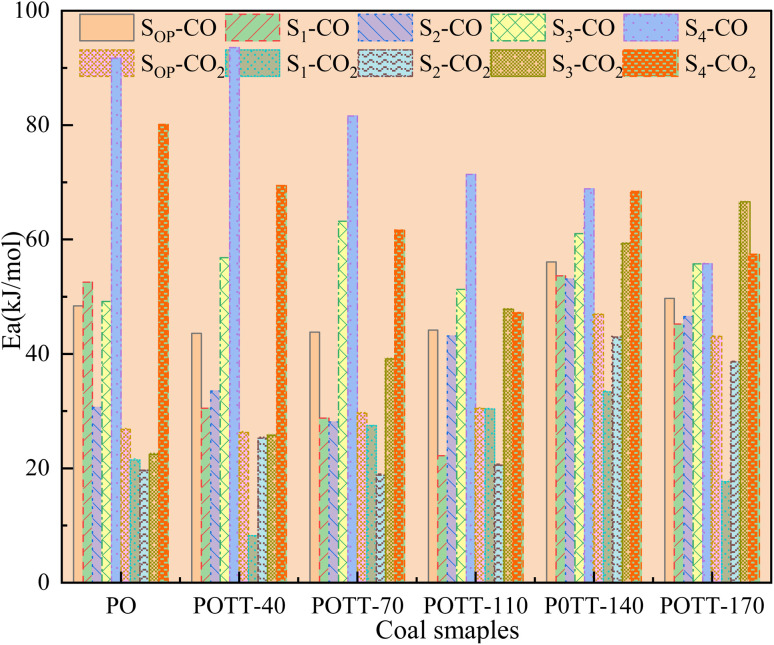 Fig. 10