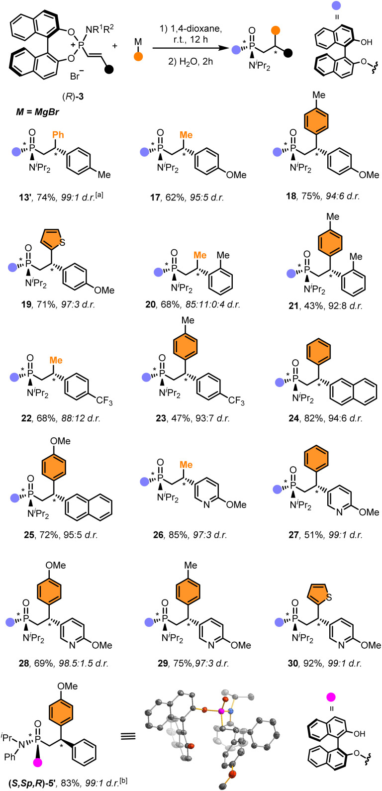 Scheme 2
