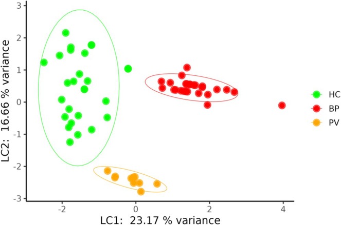 FIGURE 3
