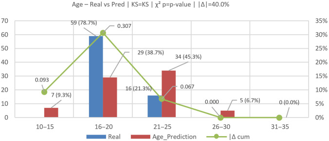 Figure 16