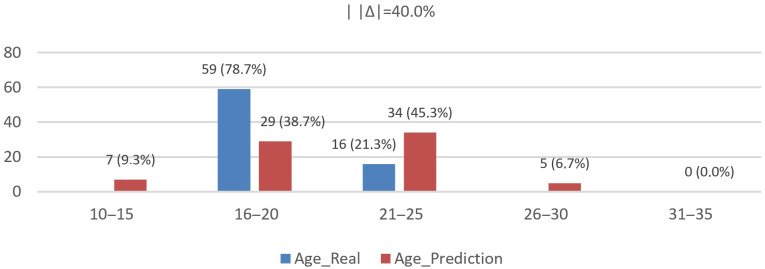 Figure 17