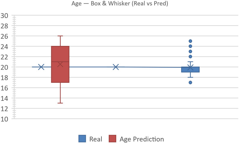 Figure 18