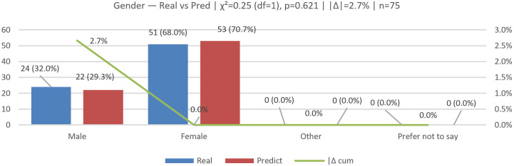 Figure 21