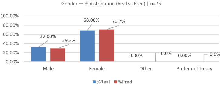 Figure 22