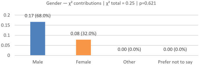Figure 23