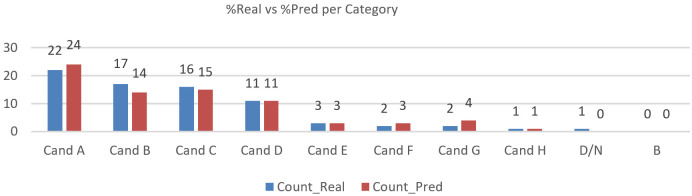 Figure 24