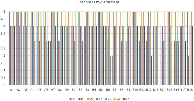 Figure 27