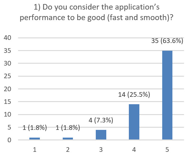 Figure 29