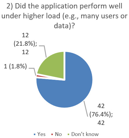Figure 30
