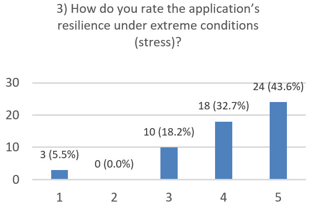 Figure 31