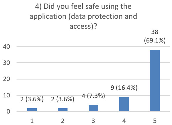 Figure 32