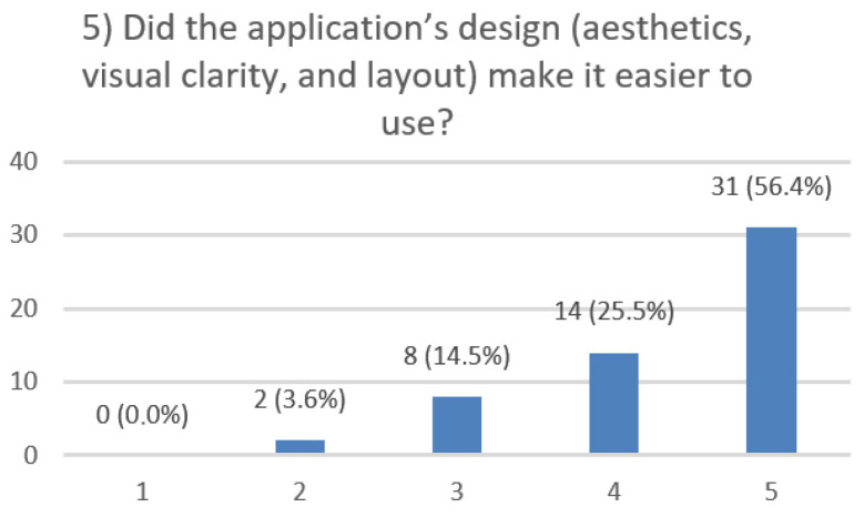 Figure 33