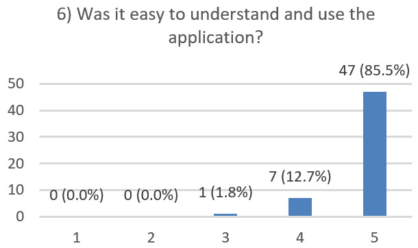 Figure 34