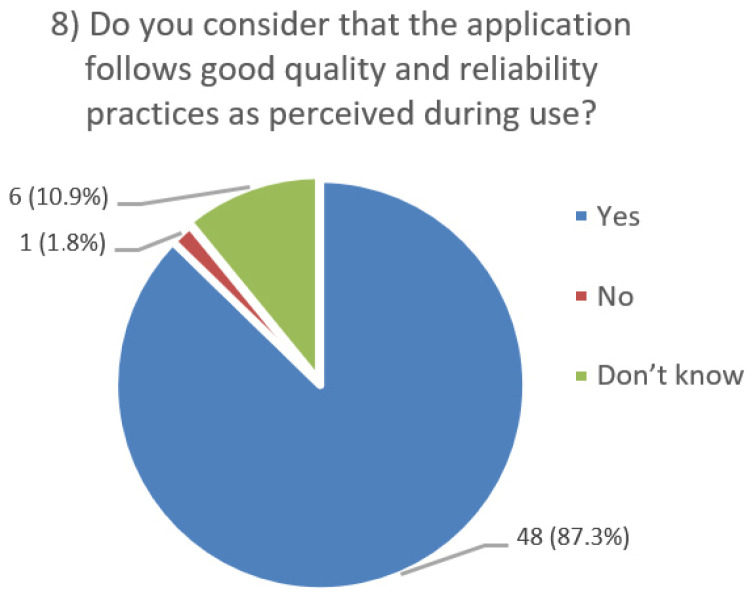Figure 36