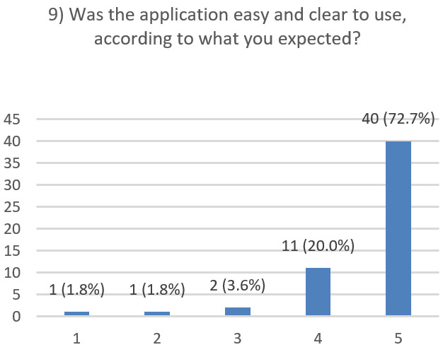 Figure 37