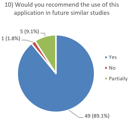 Figure 38