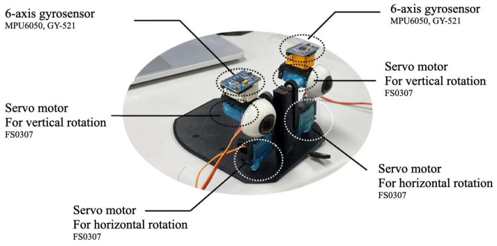 Figure 2