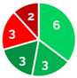 Figure 22