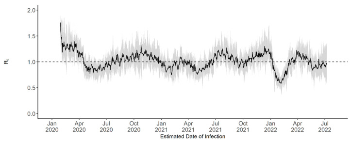 Figure 7