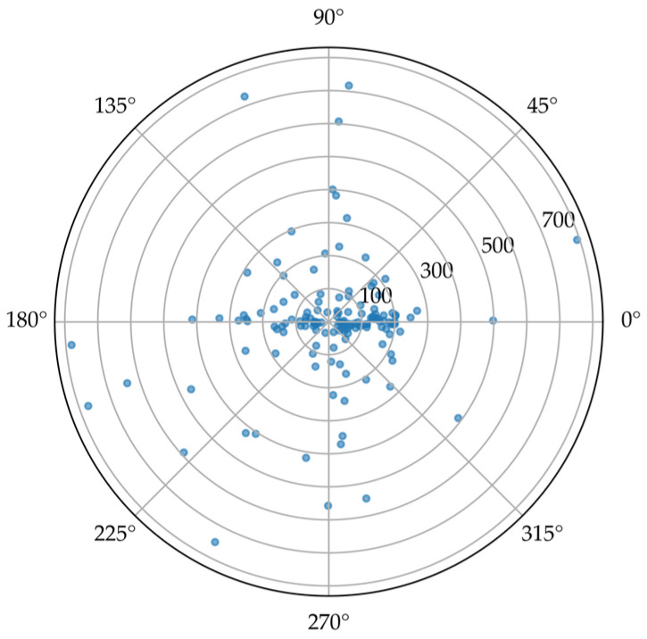 Figure 16