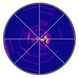 Figure 25