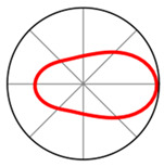 Figure 26