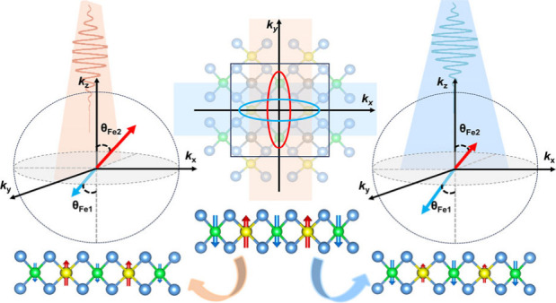 Figure 5