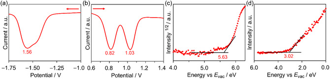 FIGURE 4