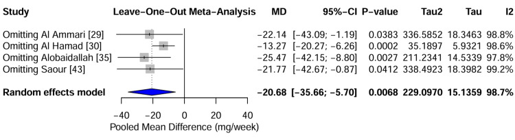 Figure 10