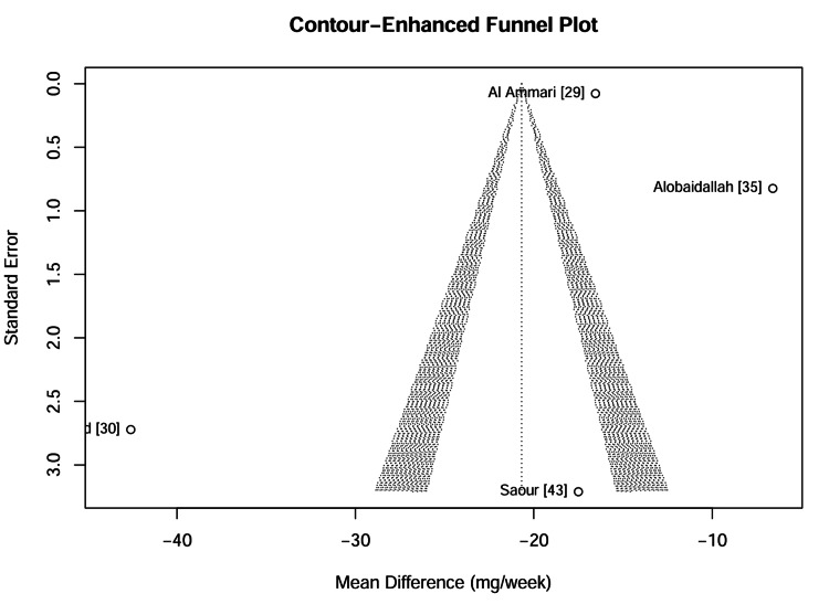 Figure 13