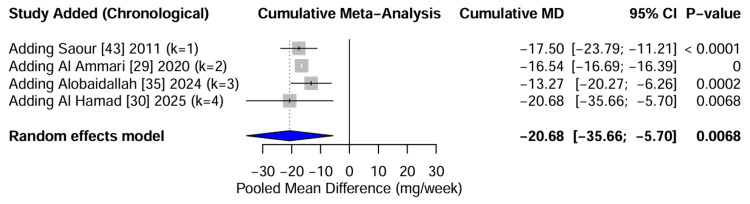 Figure 16