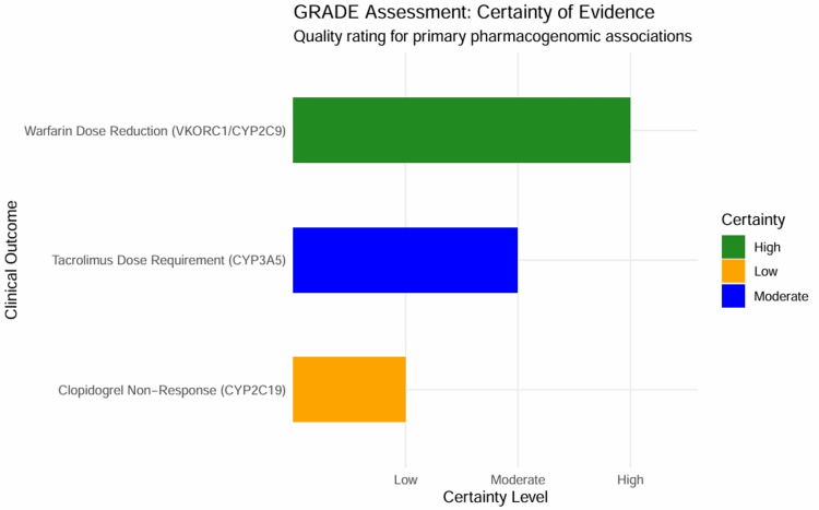 Figure 17