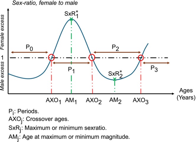 FIGURE 1