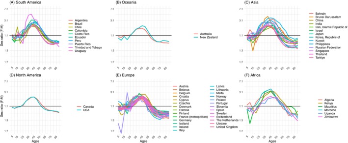 FIGURE 3