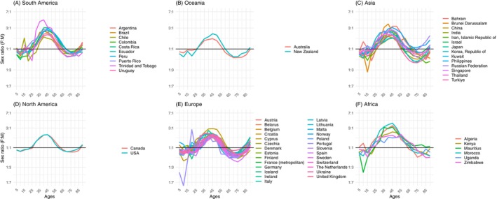 FIGURE 2