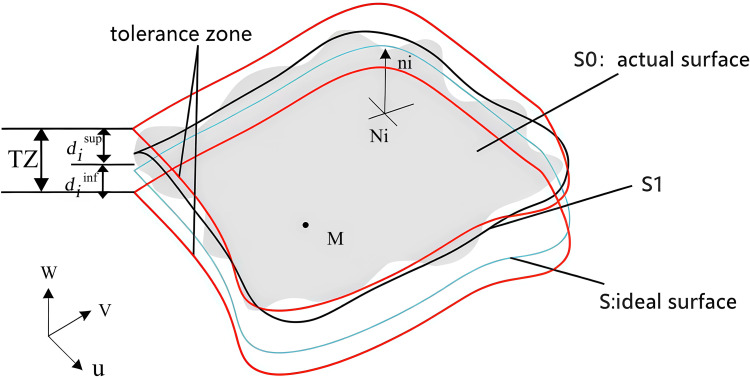 Fig 2