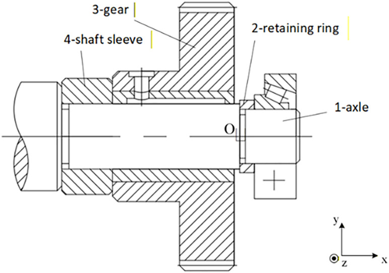 Fig 3