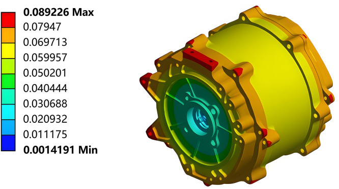 Fig 8