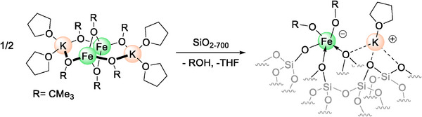 SCHEME 2