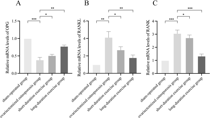Figure 6