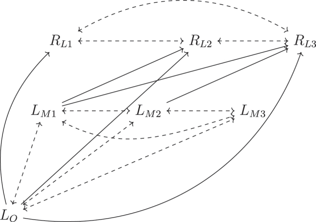 Figure 3