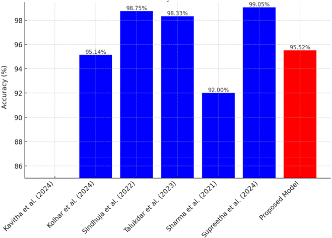 Figure 4