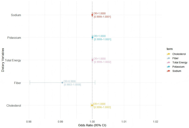 Fig 3
