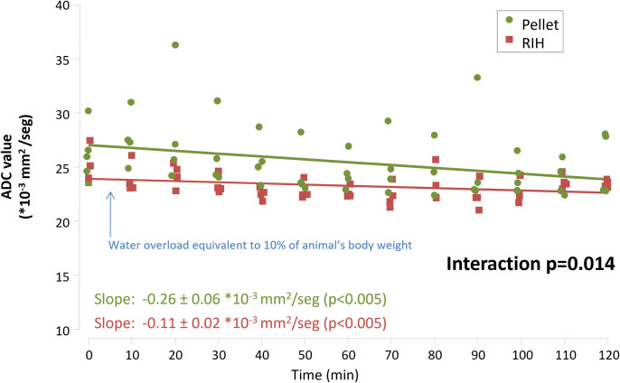Fig 5
