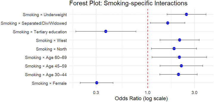 Fig 3