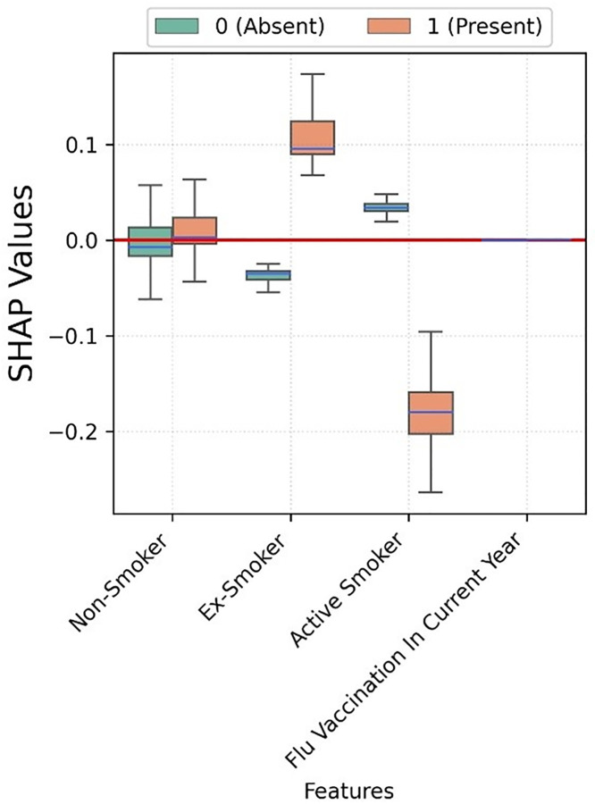 Fig 4