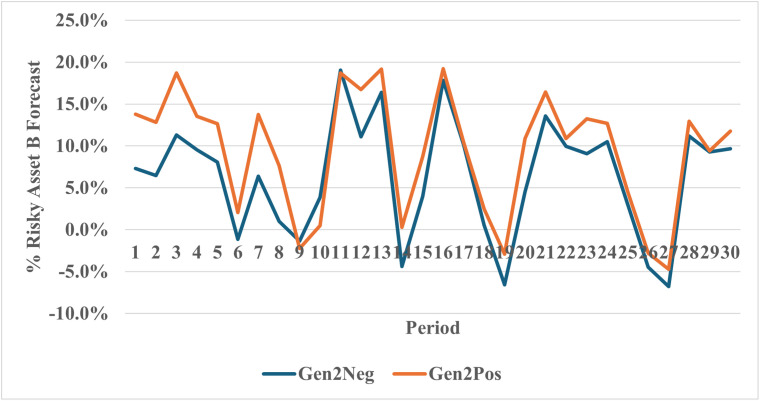 Fig 7
