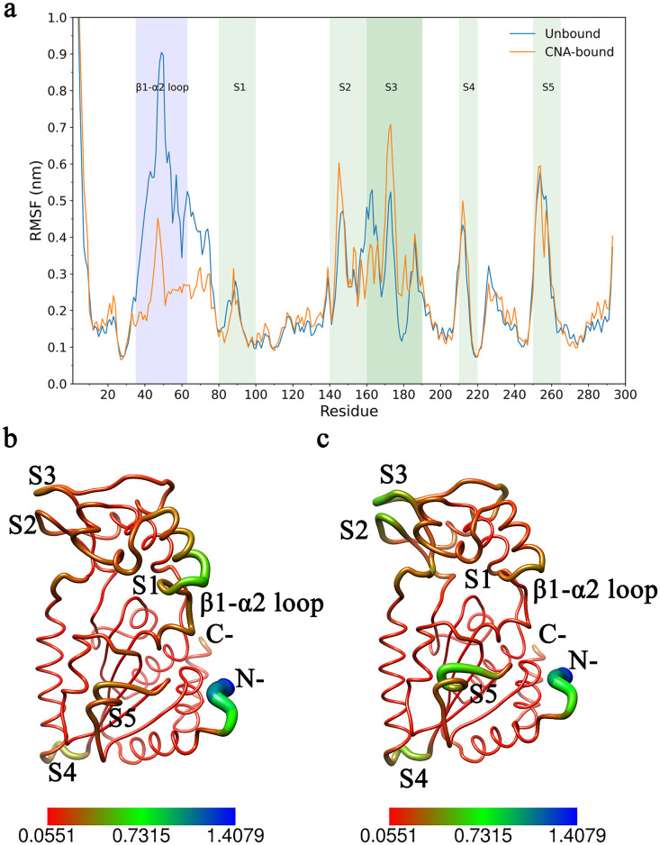 Fig 3