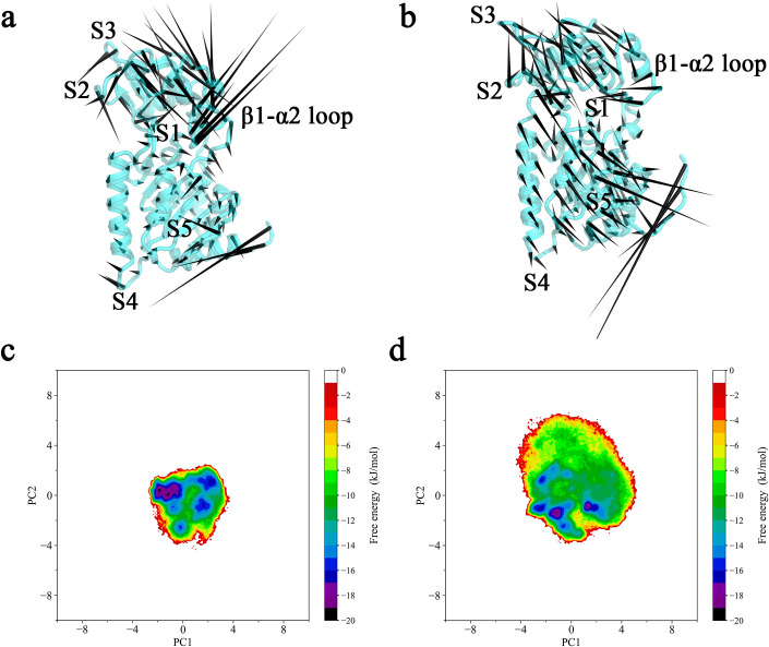 Fig 4